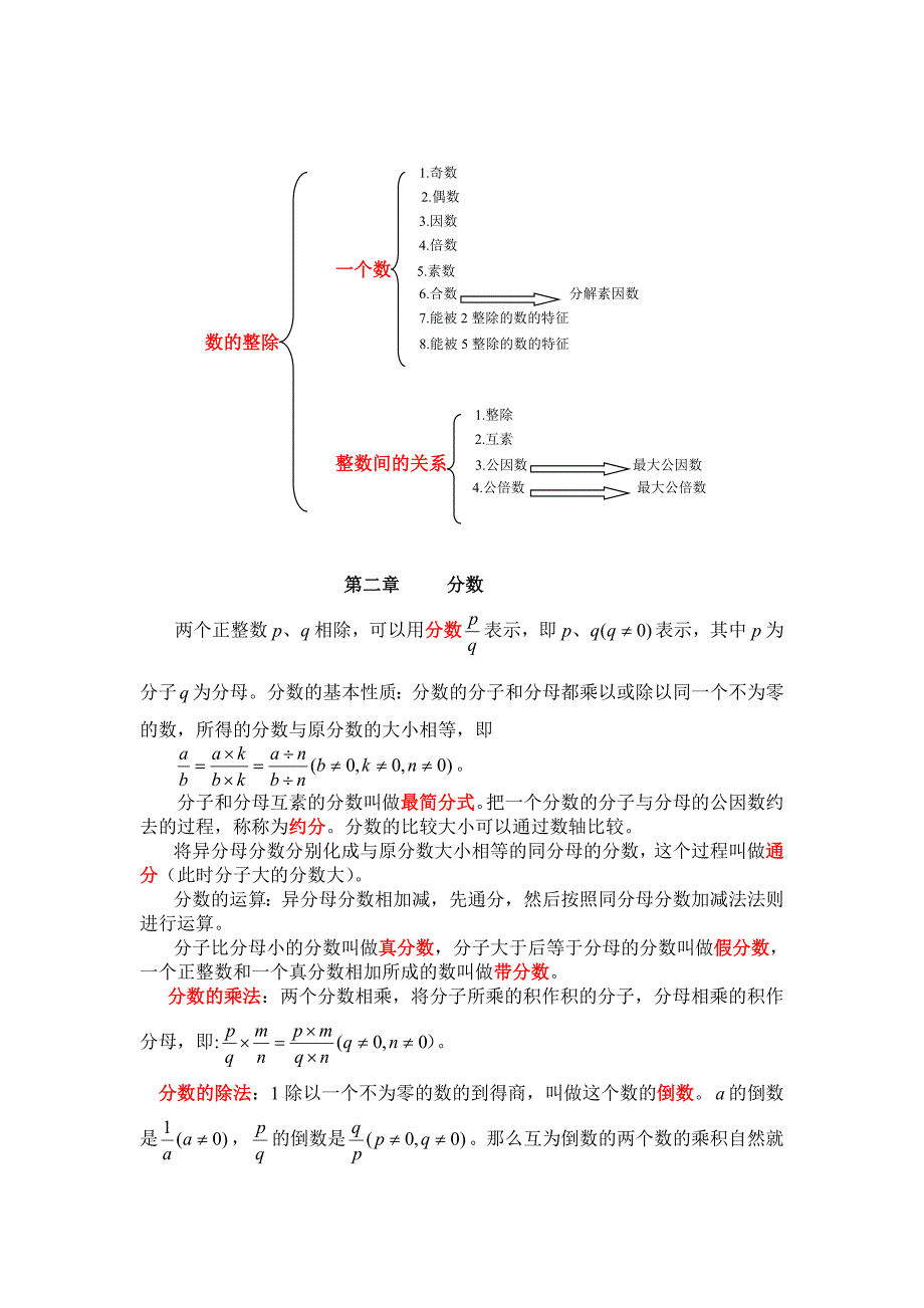 六年级数学(沪教版)第一学期教材梳理 修订-可编辑_第2页