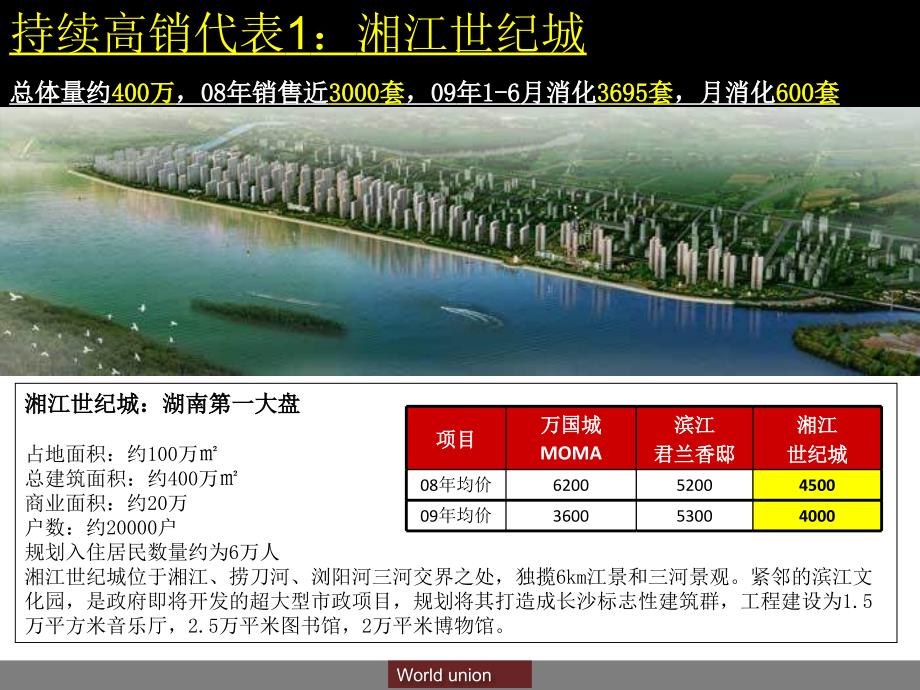 快速走量的大盘研究参考PPT_第3页