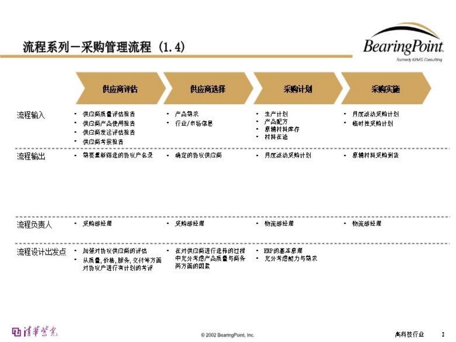 业务流程培训-采购_第4页