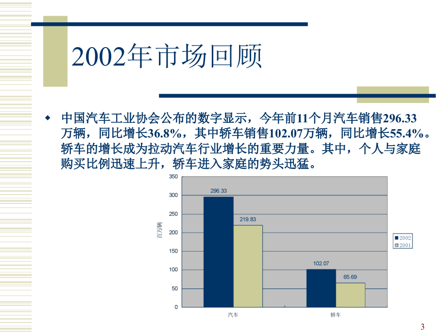 东方正隆-北京现代汽车2003年市场活动参考PPT_第3页