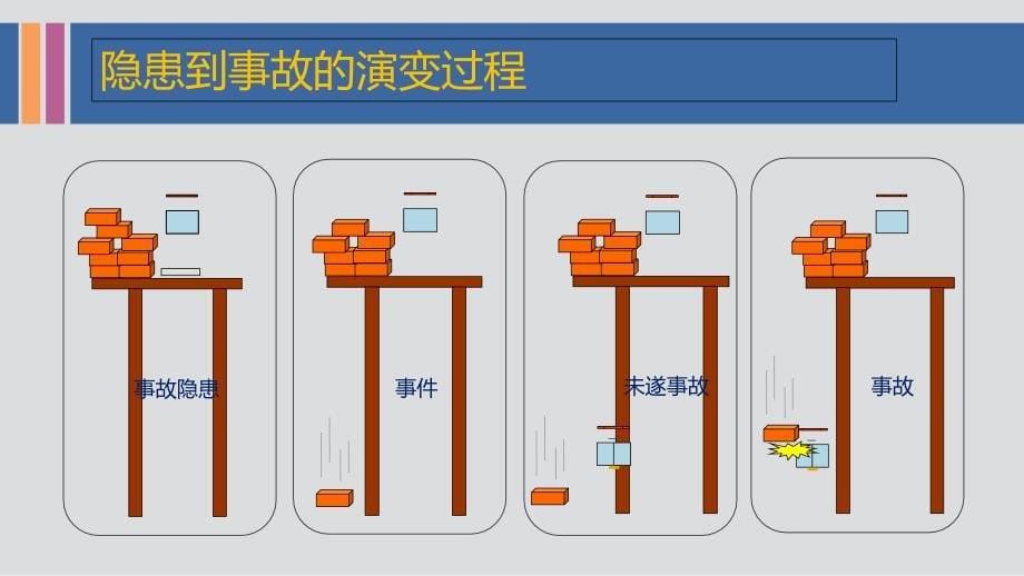 企业常见安全隐患排查培训ppt课件_第5页