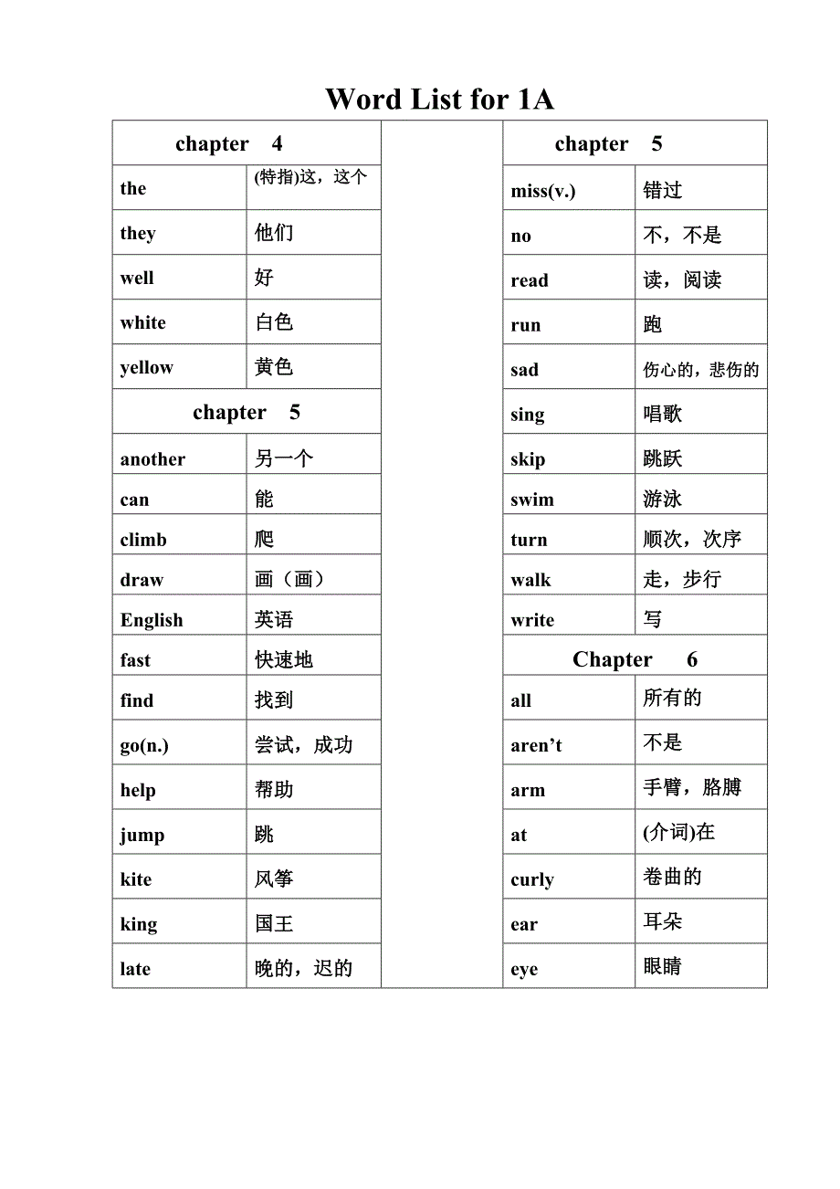 香港朗文1-6年级单词汇总(最新编写） 修订-可编辑_第4页