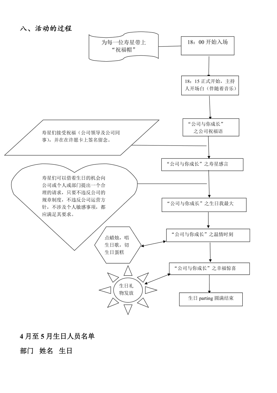 员工集体生日晚会策划案简单版_第2页