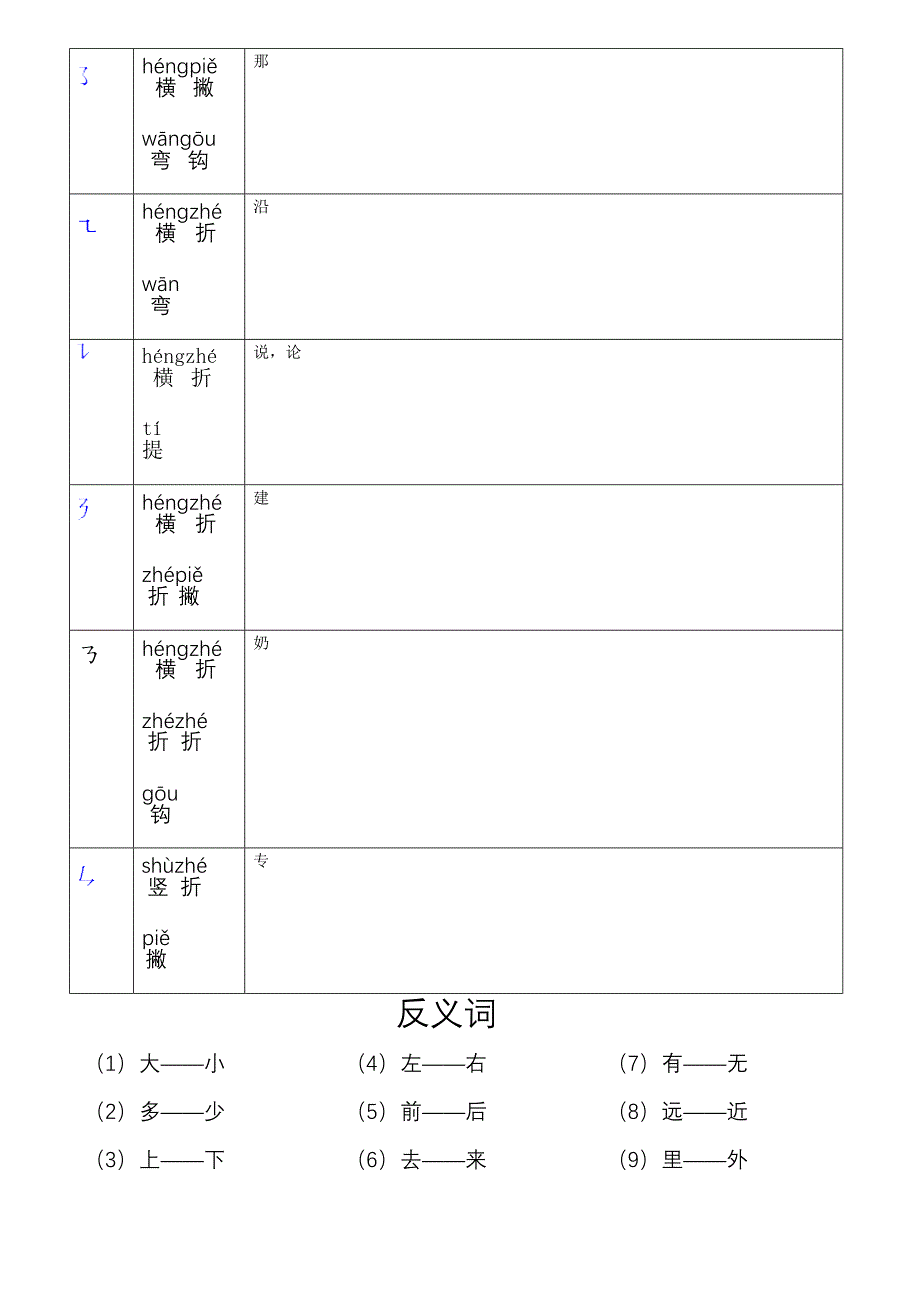 小学一年级语文汉字笔画名称表+基本笔画的书写+汉语拼音发音表 修订-可编辑_第3页