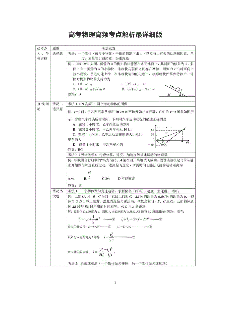 高考物理高频考点解析最详细版_第1页