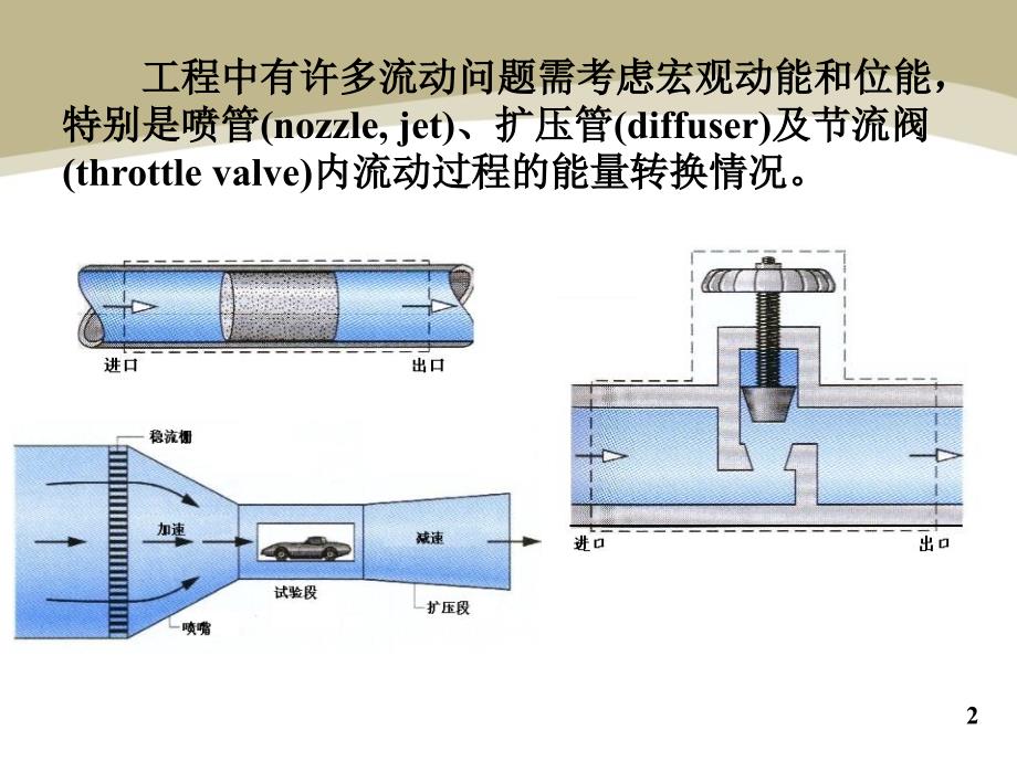 气体和蒸汽的流动-PPT课件_第2页