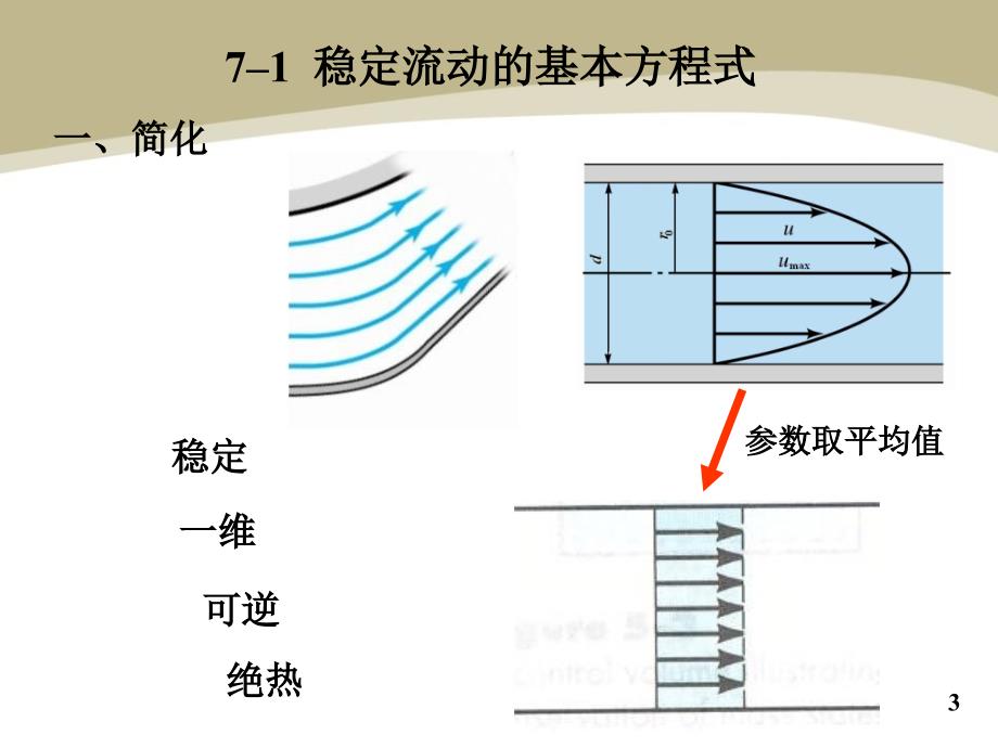 气体和蒸汽的流动-PPT课件_第3页