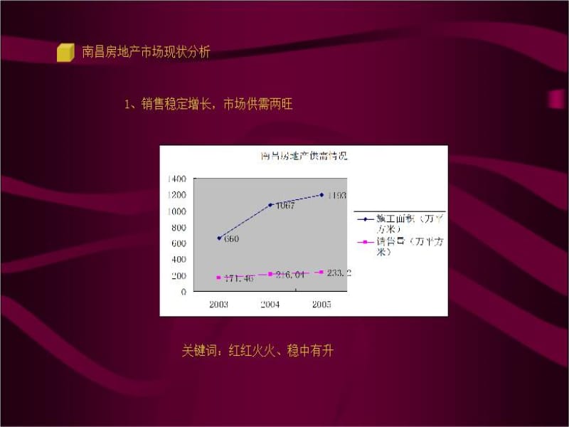 【精品策划】南昌市梦里水乡第五期营销推广_第5页