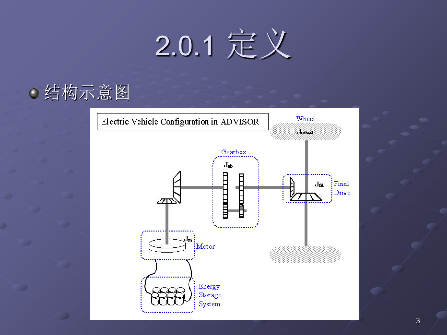 纯电动汽车--驱动结构和电池性能ppt课件_第3页