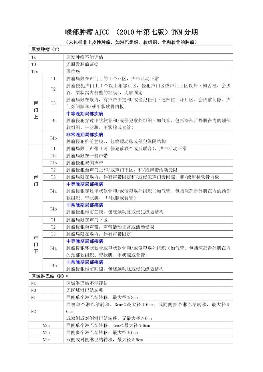 头颈部肿瘤AJCC(2010年第七版)TNM分期_第5页