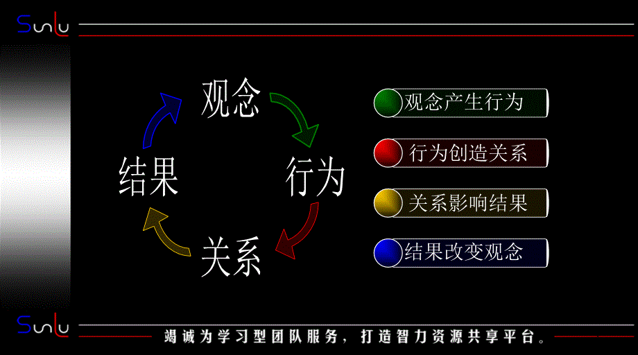 卡耐基成功学——自我认知与目标ppt课件_第4页