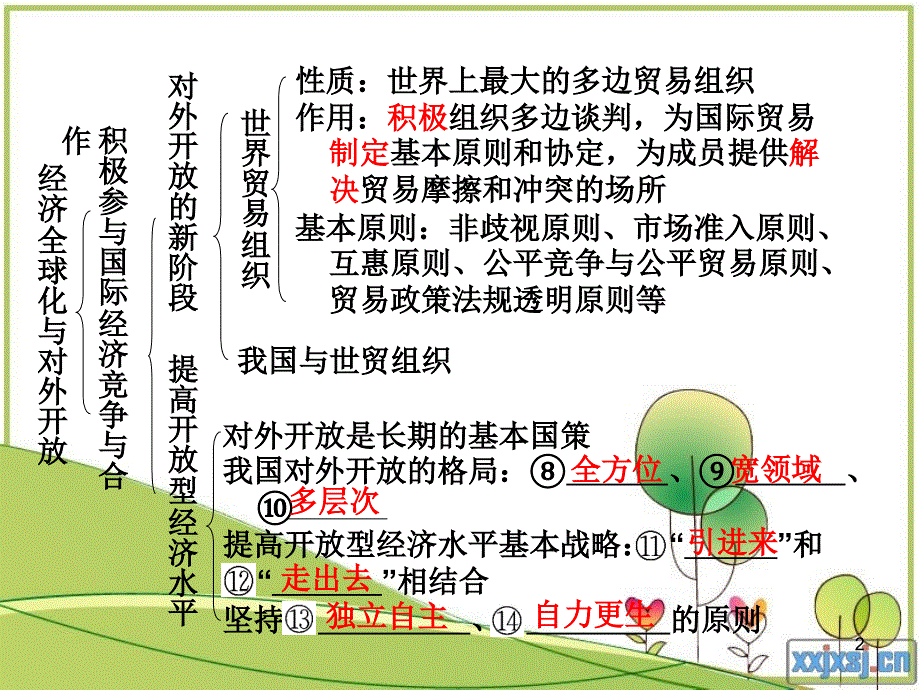 经济全球化与对外开放(9)_第2页