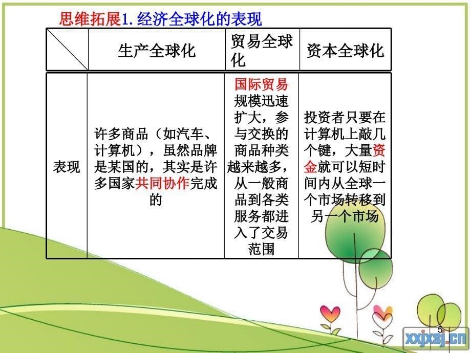 经济全球化与对外开放(9)_第5页