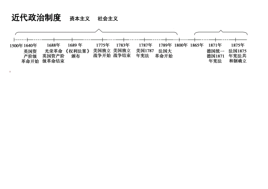 历史时间轴高清图 修订-可编辑_第2页