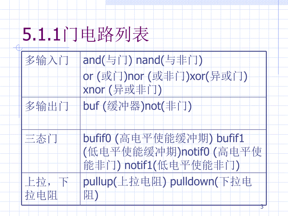 VerilogHDL第五讲Verilog实例ppt课件_第3页