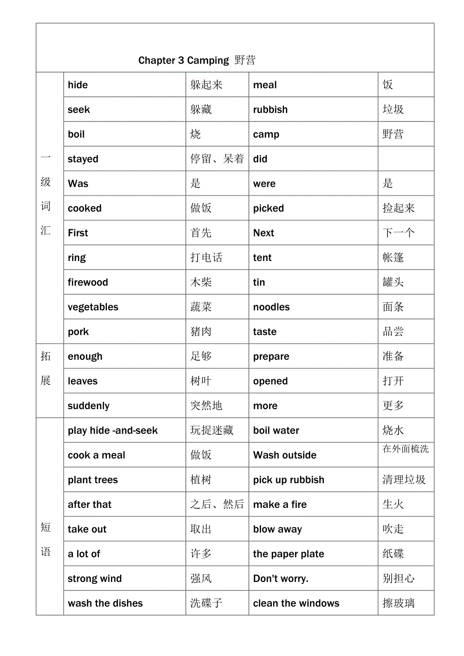 香港朗文3B重点单词(最新编写） 修订-可编辑_第3页