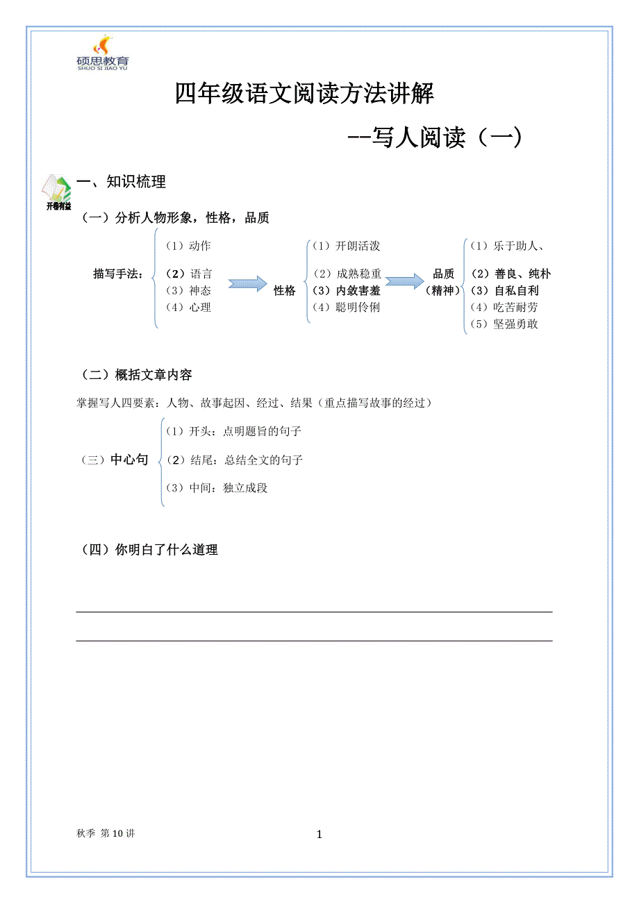 四年级语文写人文章阅读训练 修订-可编辑_第1页