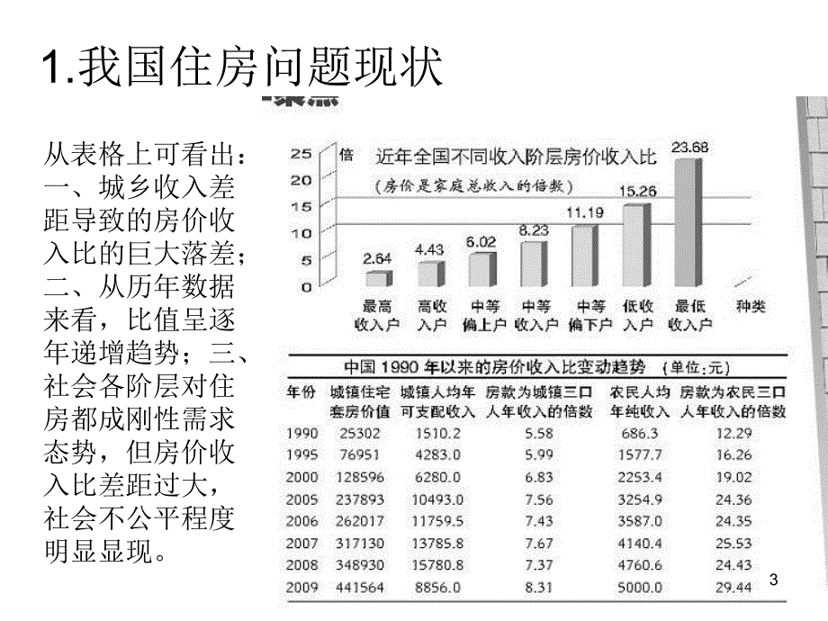 住房改革与政府职能_第3页