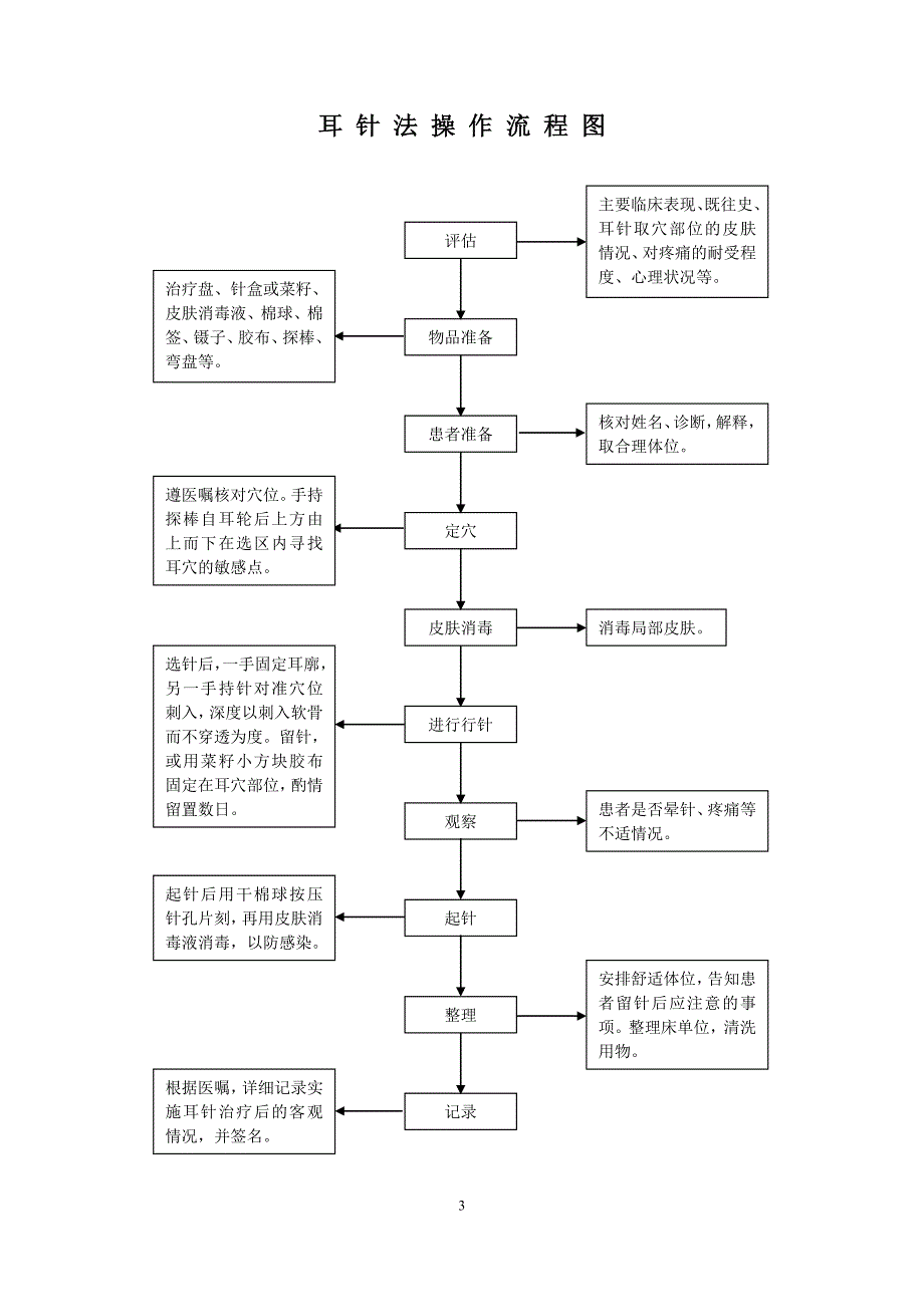 中医八项基本护理操作技术 (2) 修订-可编辑_第4页