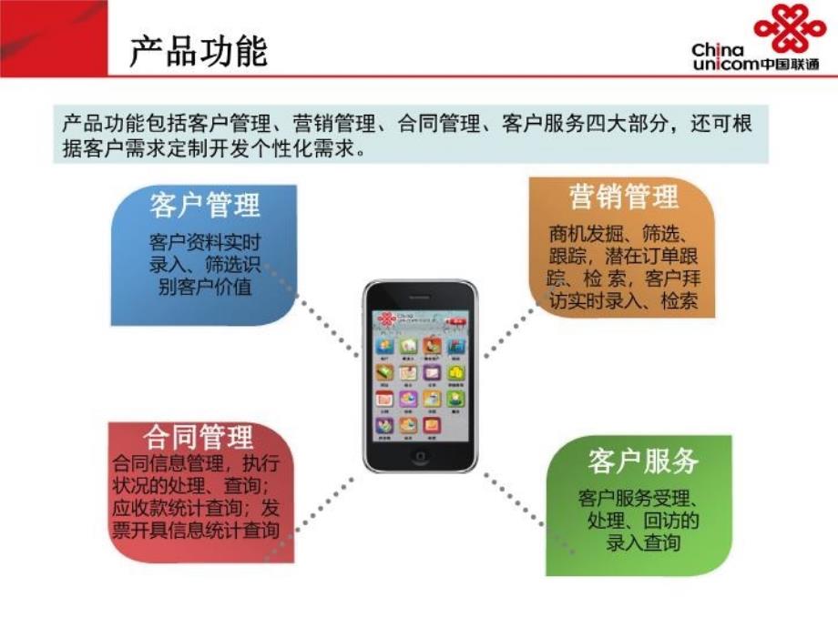 中国联通商务信息化产品方案_第4页