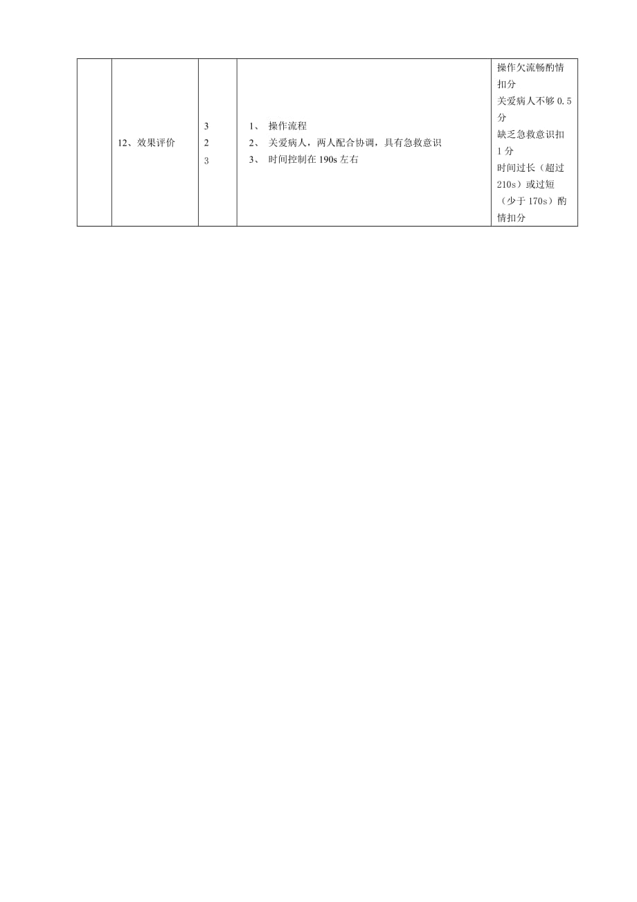 双人法心肺复苏考核评分标准(2021版) 修订-可编辑_第3页