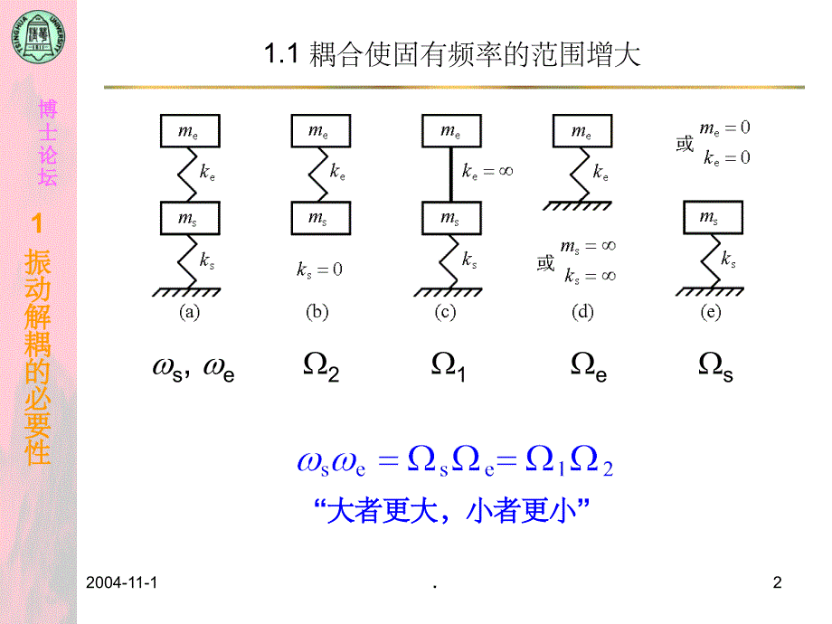 刚体-弹性支承系统振动解耦评价方法分析_第2页