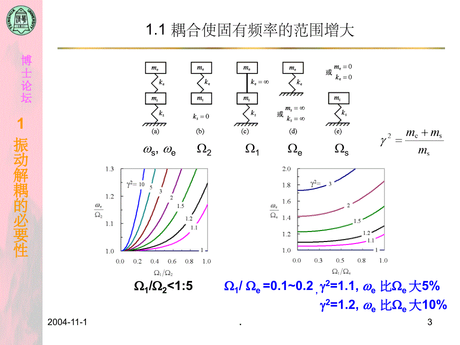 刚体-弹性支承系统振动解耦评价方法分析_第3页