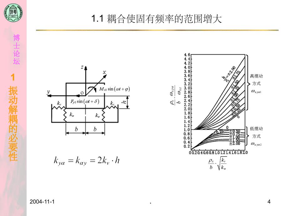 刚体-弹性支承系统振动解耦评价方法分析_第4页