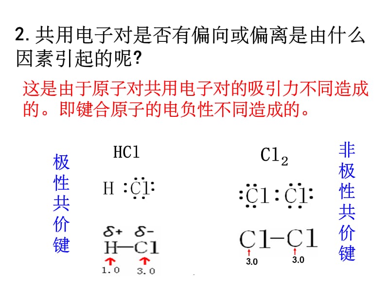 高二化学选修3第二章第三节分子的性质(优质课)_第4页