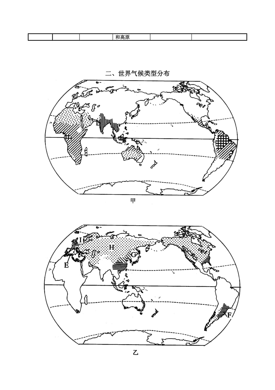 全球气候类型分布、特点及成因(表格) 修订-可编辑_第2页