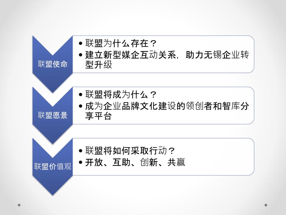 企业媒体联盟ppt课件_第4页