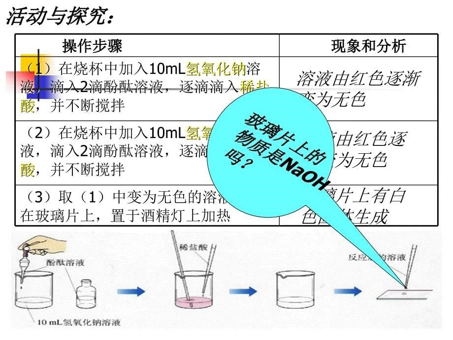 常见的酸和碱_pp课件2_第5页