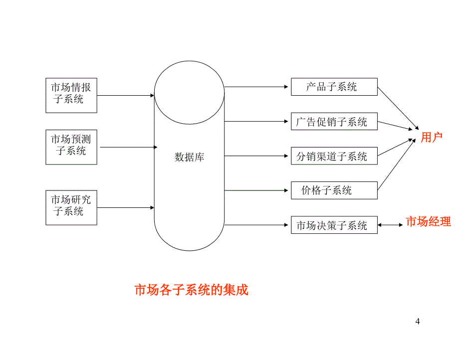 MIS-5e第08章职能信息系统ppt课件_第4页