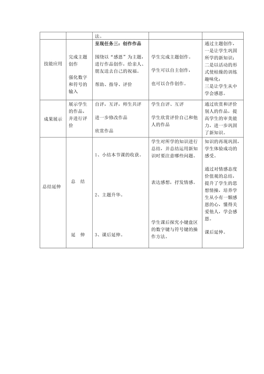 全国信息技术优质课一等奖教案——输入数字与符号 修订-可编辑_第3页