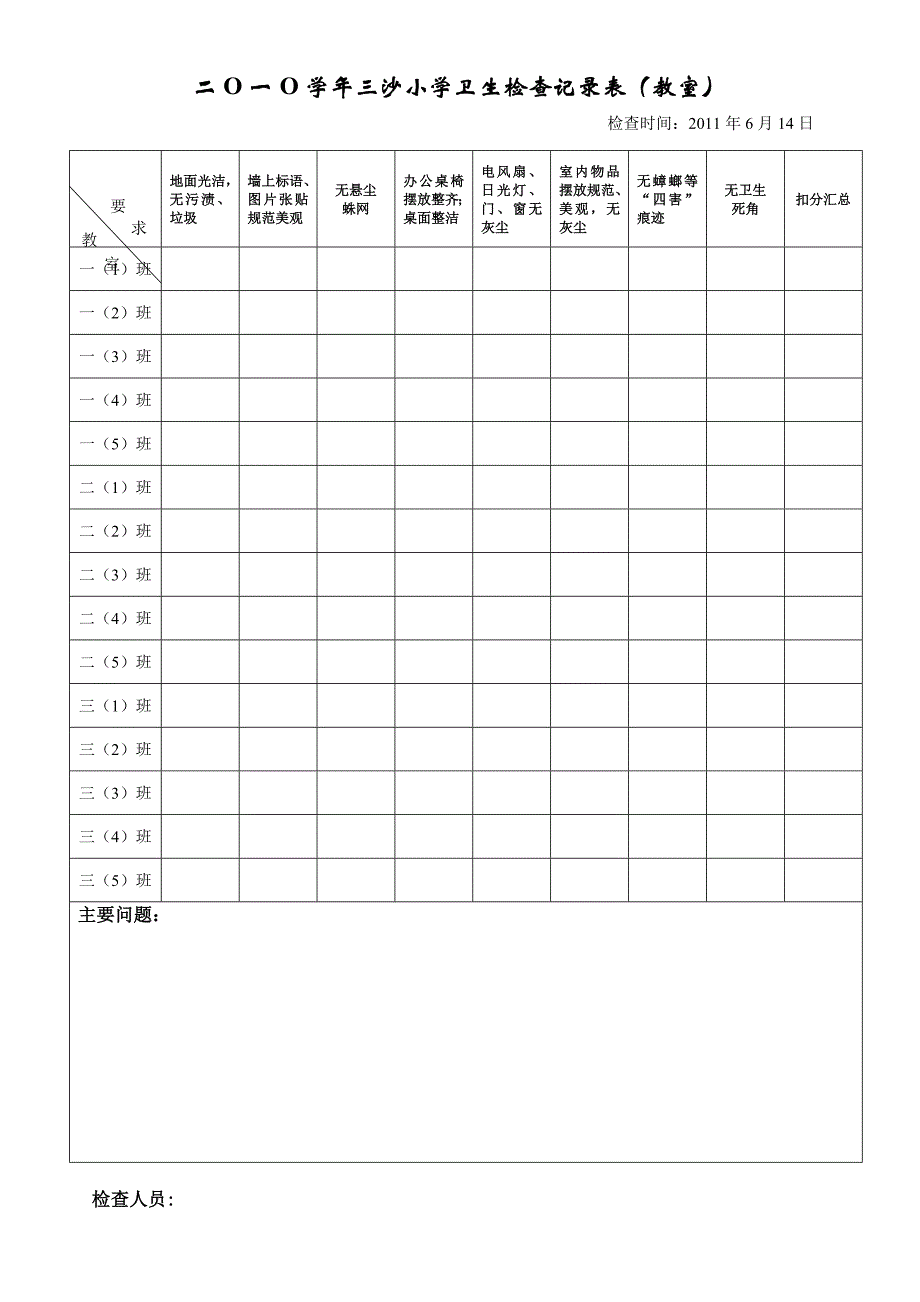 小学卫生检查记录表 修订-可编辑_第1页