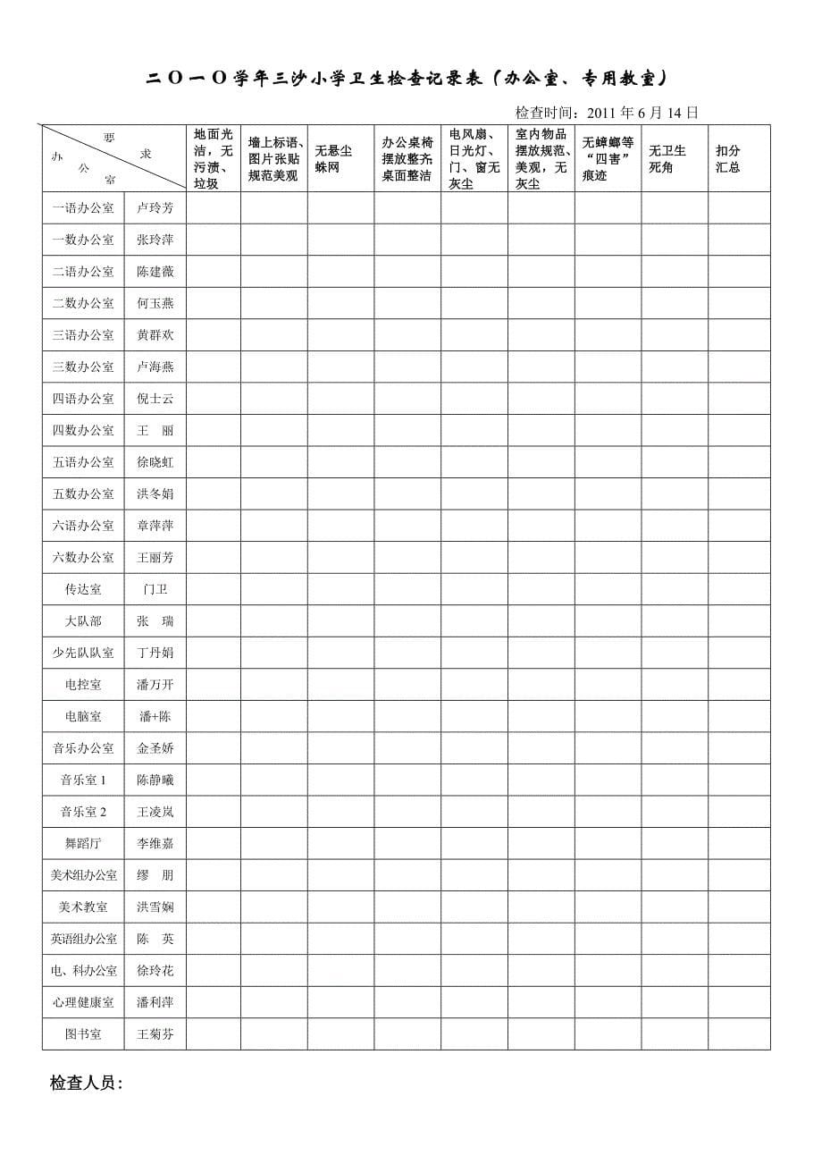 小学卫生检查记录表 修订-可编辑_第5页