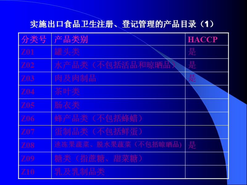 出口食品企業衛生要求ppt课件_第4页