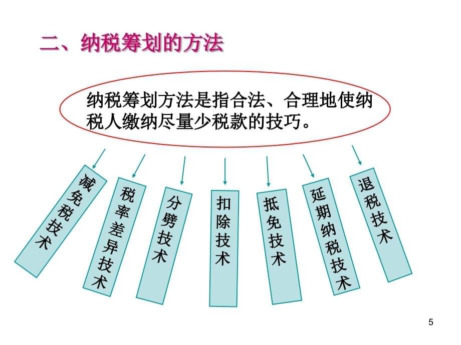 税务筹划的基本方法ppt课件_第5页