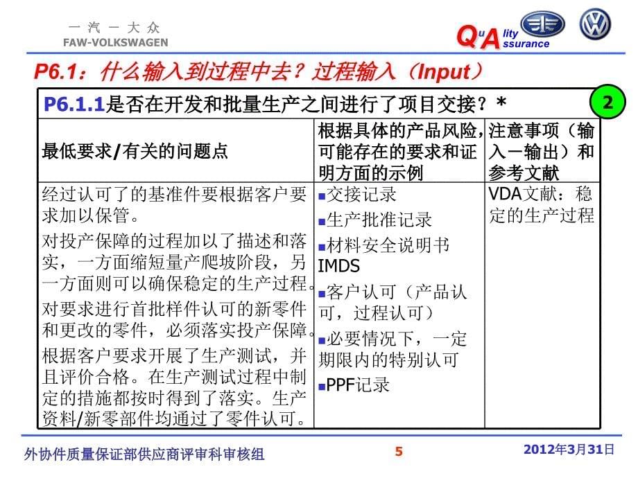 el_Q7过程审核P6讲解PPT_第5页