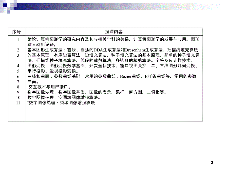 《图形图像学基础》幻灯片课件_第3页
