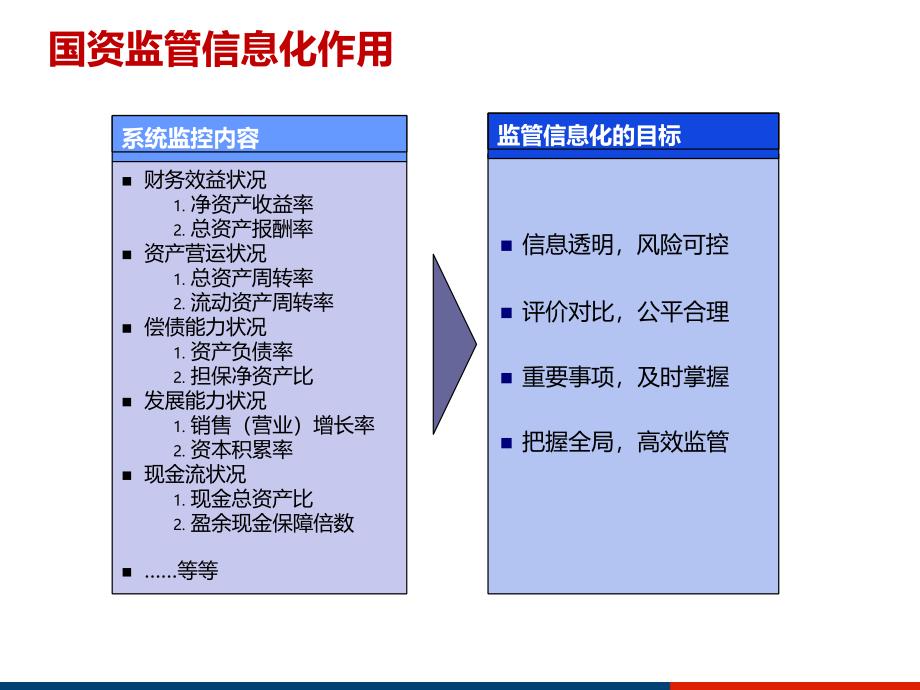 国资监管系统解决方案及应用_第4页