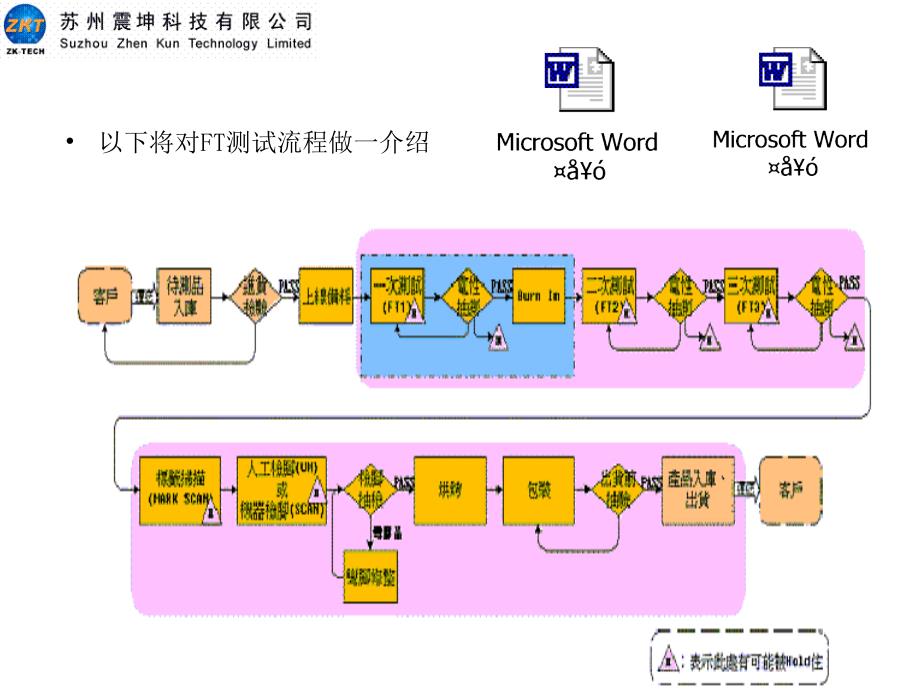 半导体FT测试流程简介ppt课件_第3页