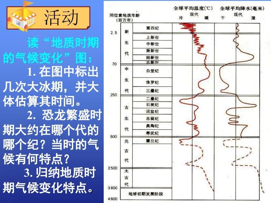 全球气候变化对人类活动的影响PPT课件18-湘教版_第5页