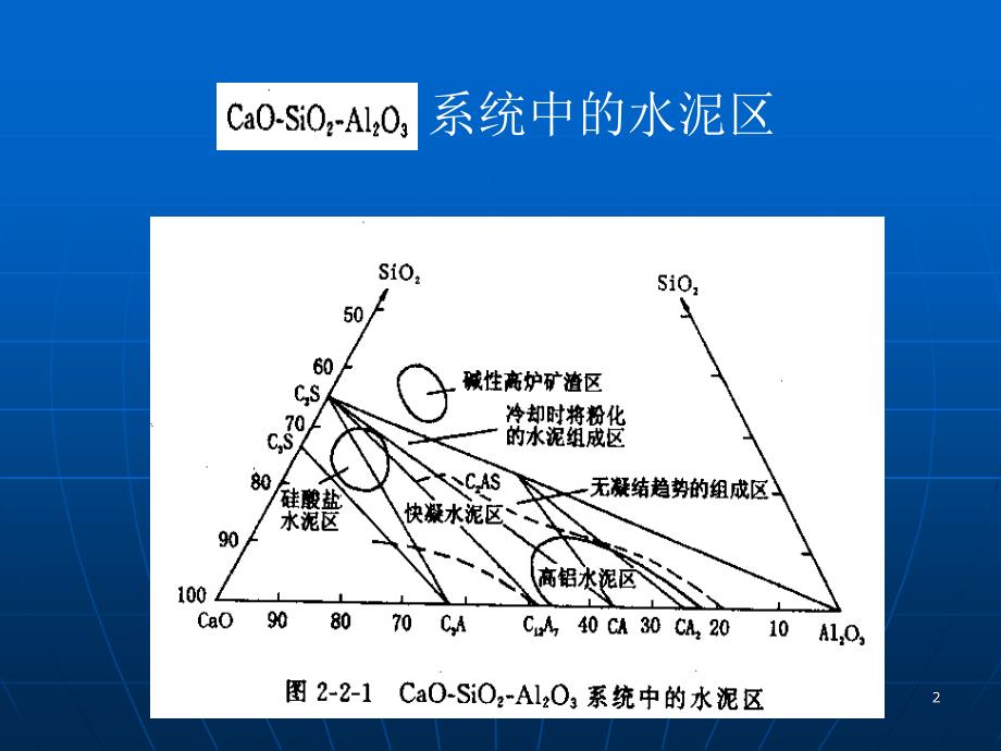 熟料的组成培训资料_第2页