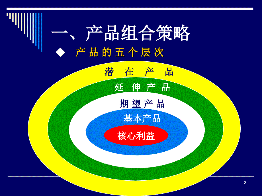 产品组合与服务策略(5)PPT_第2页