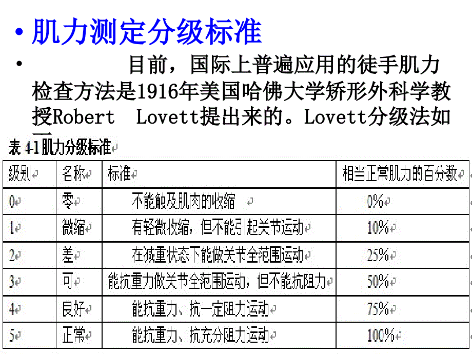 下肢肌力检查课件_第4页