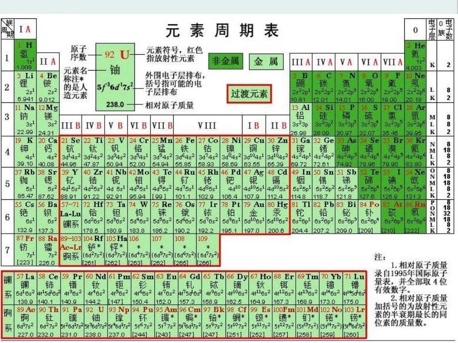 元素与物质的分类教案+课件+随堂练习(3份)-鲁科版_第2页