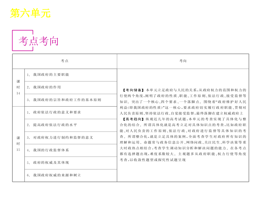 为人民服务的政府教程_第3页