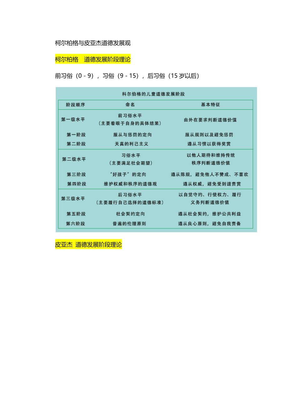 柯尔伯格道德发展阶段论 修订-可编辑_第1页