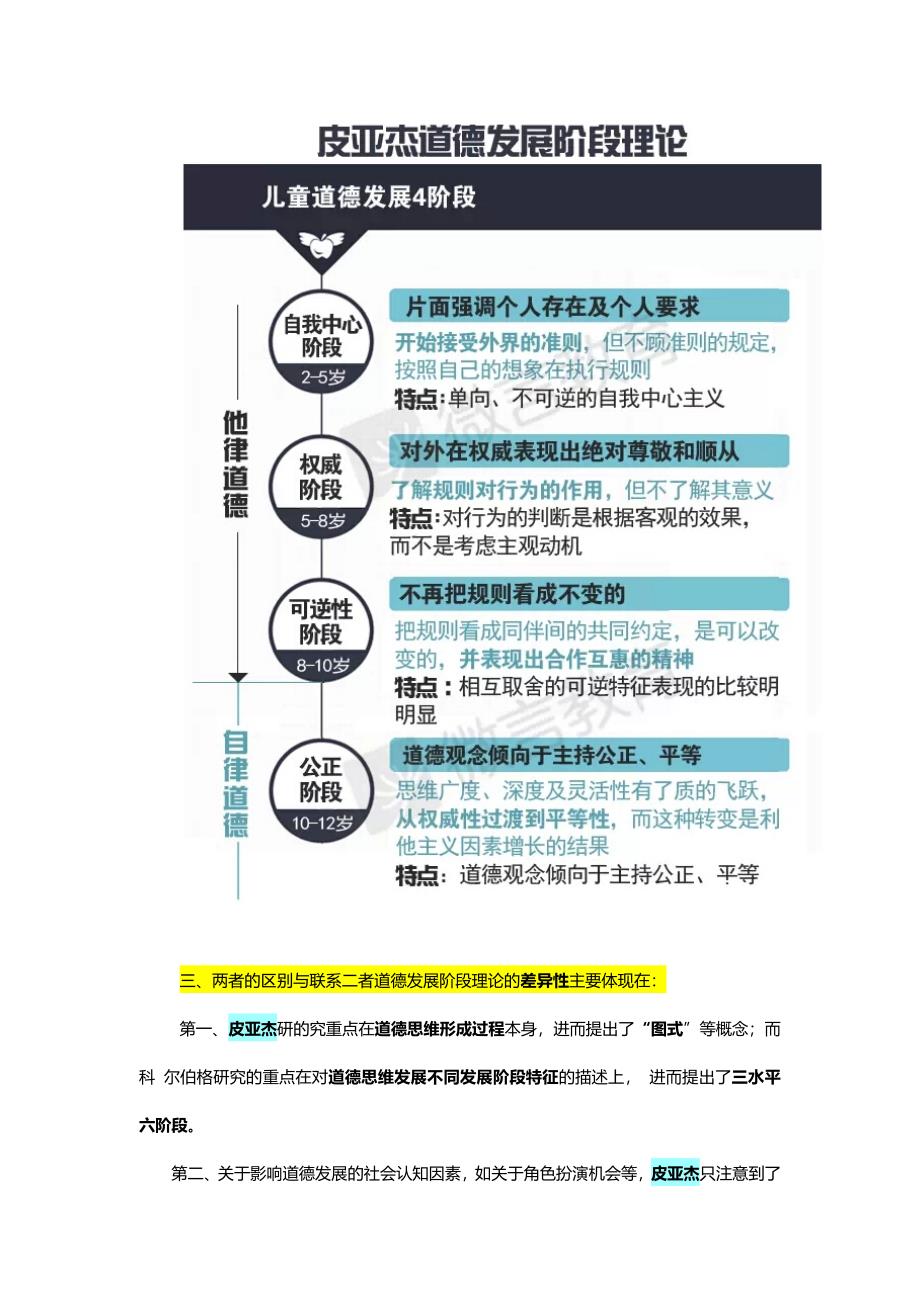 柯尔伯格道德发展阶段论 修订-可编辑_第2页